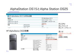 AlphaStation DS15とAlpha Station DS25
同じCPU
同じクロック
同じチップセット
違いは
二次キャッシュの
容量！
(2MBと8MB)
 