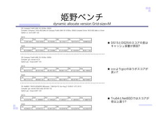 姫野ベンチ
dynamic allocate version Grid-size=M
★ DS15とDS25のスコアの差は
キャッシュ容量が原因?
★ cccよりgccのほうがスコアが
良い?
★ Tru64とNetBSDではスコアが
倍以上違う?
 