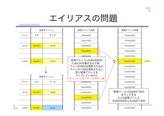 エイリアスの問題
物理ページ=0x5e651000
をマップする
2つの仮想アドレス
0x8049000と0xdaf51000
仮想アドレス=0x8049000
にabcdeを書き込んだ時、
ライン0x900は更新されるが
ライン0x100は更新されない
同じ物理アドレスを
マップしているのに
キャッシュ内でデータが不一致
12345
 