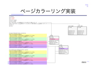 ページカラーリング実装
例続き
 