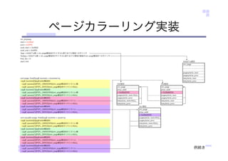 ページカラーリング実装
例続き
 