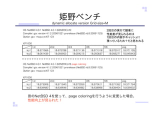 姫野ベンチ
dynamic allocate version Grid-size=M
昔のNetBSD 4を使って、page coloringを行うように変更した場合、
性能向上が見られた！
2回目の実行で顕著に
性能差が見られるのは
1回目の内容がキャッシュに
残っているため？だと思われる
 