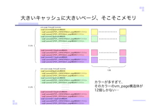 大きいキャッシュに大きいページ、そこそこメモリ
カラーが多すぎて、
そのカラーのvm_page構造体が
12個しかない…
 