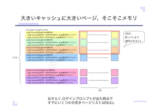 大きいキャッシュに大きいページ、そこそこメモリ
おそらく,ログインプロンプトが出た時点で
すでにいくつかの空きページリストはNULL
 