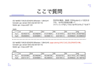 ここで質問
DS25の場合、8MB 1024colorという巨大さ
でも、なぜか2回目が遅い？
スラッシングはしてないはずだけれど？なぜ？
 