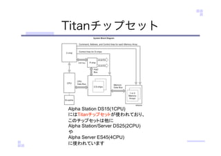 Titanチップセット
Alpha Station DS15(1CPU)
にはTitanチップセットが使われており、
このチップセットは他に
Alpha Station/Server DS25(2CPU)
や
Alpha Server ES45(4CPU)
に使われています
 
