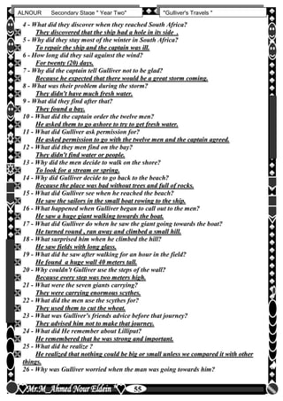 hfhfh
55
ALNOUR Secondary Stage " Year Two" "Gulliver's Travels "
4 - What did they discover when they reached South Africa?
 TThheeyy ddiissccoovveerreedd tthhaatt tthhee sshhiipp hhaadd aa hhoollee iinn iittss ssiiddee ..
5 - Why did they stay most of the winter in South Africa?
 TToo rreeppaaiirr tthhee sshhiipp aanndd tthhee ccaappttaaiinn wwaass iillll..
6 - How long did they sail against the wind?
 FFoorr ttwweennttyy ((2200)) ddaayyss..
7 - Why did the captain tell Gulliver not to be glad?
 BBeeccaauussee hhee eexxppeecctteedd tthhaatt tthheerree wwoouulldd bbee aa ggrreeaatt ssttoorrmm ccoommiinngg..
8 - What was their problem during the storm?
 TThheeyy ddiiddnn''tt hhaavvee mmuucchh ffrreesshh wwaatteerr..
9 - What did they find after that?
 TThheeyy ffoouunndd aa bbaayy..
10 - What did the captain order the twelve men?
 HHee aasskkeedd tthheemm ttoo ggoo aasshhoorree ttoo ttrryy ttoo ggeett ffrreesshh wwaatteerr..
11 - What did Gulliver ask permission for?
 HHee aasskkeedd ppeerrmmiissssiioonn ttoo ggoo wwiitthh tthhee ttwweellvvee mmeenn aanndd tthhee ccaappttaaiinn aaggrreeeedd..
12 - What did they men find on the bay?
 TThheeyy ddiiddnn''tt ffiinndd wwaatteerr oorr ppeeooppllee..
13 - Why did the men decide to walk on the shore?
 TToo llooookk ffoorr aa ssttrreeaamm oorr sspprriinngg..
14 - Why did Gulliver decide to go back to the beach?
 BBeeccaauussee tthhee ppllaaccee wwaass bbaadd wwiitthhoouutt ttrreeeess aanndd ffuullll ooff rroocckkss..
15 - What did Gulliver see when he reached the beach?
 HHee ssaaww tthhee ssaaiilloorrss iinn tthhee ssmmaallll bbooaatt rroowwiinngg ttoo tthhee sshhiipp..
16 - What happened when Gulliver began to call out to the men?
 HHee ssaaww aa hhuuggee ggiiaanntt wwaallkkiinngg ttoowwaarrddss tthhee bbooaatt..
17 - What did Gulliver do when he saw the giant going towards the boat?
 HHee ttuurrnneedd rroouunndd ,, rraann aawwaayy aanndd cclliimmbbeedd aa ssmmaallll hhiillll..
18 - What surprised him when he climbed the hill?
 HHee ssaaww ffiieellddss wwiitthh lloonngg ggllaassss..
19 - What did he saw after walking for an hour in the field?
 HHee ffoouunndd aa hhuuggee wwaallll 4400 mmeetteerrss ttaallll..
20 - Why couldn't Gulliver use the steps of the wall?
 BBeeccaauussee eevveerryy sstteepp wwaass ttwwoo mmeetteerrss hhiigghh..
21 - What were the seven giants carrying?
 TThheeyy wweerree ccaarrrryyiinngg eennoorrmmoouuss ssccyytthheess..
22 - What did the men use the scythes for?
 TThheeyy uusseedd tthheemm ttoo ccuutt tthhee wwhheeaatt..
23 - What was Gulliver's friends advice before that journey?
 TThheeyy aaddvviisseedd hhiimm nnoott ttoo mmaakkee tthhaatt jjoouurrnneeyy..
24 - What did He remember about Lilliput?
 HHee rreemmeemmbbeerreedd tthhaatt hhee wwaass ssttrroonngg aanndd iimmppoorrttaanntt..
25 - What did he realize ?
 HHee rreeaalliizzeedd tthhaatt nnootthhiinngg ccoouulldd bbee bbiigg oorr ssmmaallll uunnlleessss wwee ccoommppaarreedd iitt wwiitthh ootthheerr
tthhiinnggss..
26 - Why was Gulliver worried when the man was going towards him?
 
