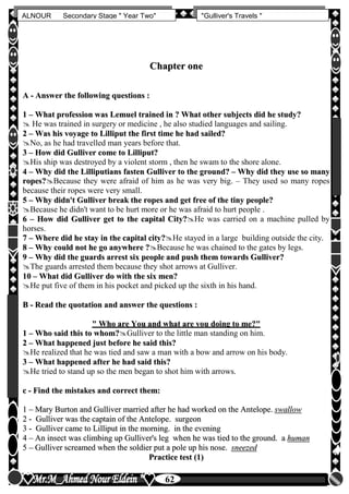 hfhfh
62
ALNOUR Secondary Stage " Year Two" "Gulliver's Travels "
CChhaapptteerr oonnee
AA -- AAnnsswweerr tthhee ffoolllloowwiinngg qquueessttiioonnss ::
11 –– WWhhaatt pprrooffeessssiioonn wwaass LLeemmuueell ttrraaiinneedd iinn ?? WWhhaatt ootthheerr ssuubbjjeeccttss ddiidd hhee ssttuuddyy??
 He was trained in surgery or medicine , he also studied languages and sailing.
22 –– WWaass hhiiss vvooyyaaggee ttoo LLiilllliippuutt tthhee ffiirrsstt ttiimmee hhee hhaadd ssaaiilleedd??
No, as he had travelled man years before that.
33 –– HHooww ddiidd GGuulllliivveerr ccoommee ttoo LLiilllliippuutt??
His ship was destroyed by a violent storm , then he swam to the shore alone.
44 –– WWhhyy ddiidd tthhee LLiilllliippuuttiiaannss ffaasstteenn GGuulllliivveerr ttoo tthhee ggrroouunndd?? –– WWhhyy ddiidd tthheeyy uussee ssoo mmaannyy
rrooppeess??Because they were afraid of him as he was very big. – They used so many ropes
because their ropes were very small.
55 –– WWhhyy ddiiddnn''tt GGuulllliivveerr bbrreeaakk tthhee rrooppeess aanndd ggeett ffrreeee ooff tthhee ttiinnyy ppeeooppllee??
Because he didn't want to be hurt more or he was afraid to hurt people .
66 –– HHooww ddiidd GGuulllliivveerr ggeett ttoo tthhee ccaappiittaall CCiittyy??He was carried on a machine pulled by
horses.
77 –– WWhheerree ddiidd hhee ssttaayy iinn tthhee ccaappiittaall cciittyy??He stayed in a large building outside the city.
88 –– WWhhyy ccoouulldd nnoott hhee ggoo aannyywwhheerree ??Because he was chained to the gates by legs.
99 –– WWhhyy ddiidd tthhee gguuaarrddss aarrrreesstt ssiixx ppeeooppllee aanndd ppuusshh tthheemm ttoowwaarrddss GGuulllliivveerr??
The guards arrested them because they shot arrows at Gulliver.
1100 –– WWhhaatt ddiidd GGuulllliivveerr ddoo wwiitthh tthhee ssiixx mmeenn??
He put five of them in his pocket and picked up the sixth in his hand.
BB -- RReeaadd tthhee qquuoottaattiioonn aanndd aannsswweerr tthhee qquueessttiioonnss ::
"" WWhhoo aarree YYoouu aanndd wwhhaatt aarree yyoouu ddooiinngg ttoo mmee??""
11 –– WWhhoo ssaaiidd tthhiiss ttoo wwhhoomm??Gulliver to the little man standing on him.
22 –– WWhhaatt hhaappppeenneedd jjuusstt bbeeffoorree hhee ssaaiidd tthhiiss??
He realized that he was tied and saw a man with a bow and arrow on his body.
33 –– WWhhaatt hhaappppeenneedd aafftteerr hhee hhaadd ssaaiidd tthhiiss??
He tried to stand up so the men began to shot him with arrows.
cc -- FFiinndd tthhee mmiissttaakkeess aanndd ccoorrrreecctt tthheemm::
11 –– MMaarryy BBuurrttoonn aanndd GGuulllliivveerr mmaarrrriieedd aafftteerr hhee hhaadd wwoorrkkeedd oonn tthhee AAnntteellooppee.. sswwaallllooww
22 -- GGuulllliivveerr wwaass tthhee ccaappttaaiinn ooff tthhee AAnntteellooppee.. ssuurrggeeoonn
33 -- GGuulllliivveerr ccaammee ttoo LLiilllliippuutt iinn tthhee mmoorrnniinngg.. iinn tthhee eevveenniinngg
44 –– AAnn iinnsseecctt wwaass cclliimmbbiinngg uupp GGuulllliivveerr''ss lleegg wwhheenn hhee wwaass ttiieedd ttoo tthhee ggrroouunndd.. aa hhuummaann
55 –– GGuulllliivveerr ssccrreeaammeedd wwhheenn tthhee ssoollddiieerr ppuutt aa ppoollee uupp hhiiss nnoossee.. ssnneeeezzeedd
PPrraaccttiiccee tteesstt ((11))
 