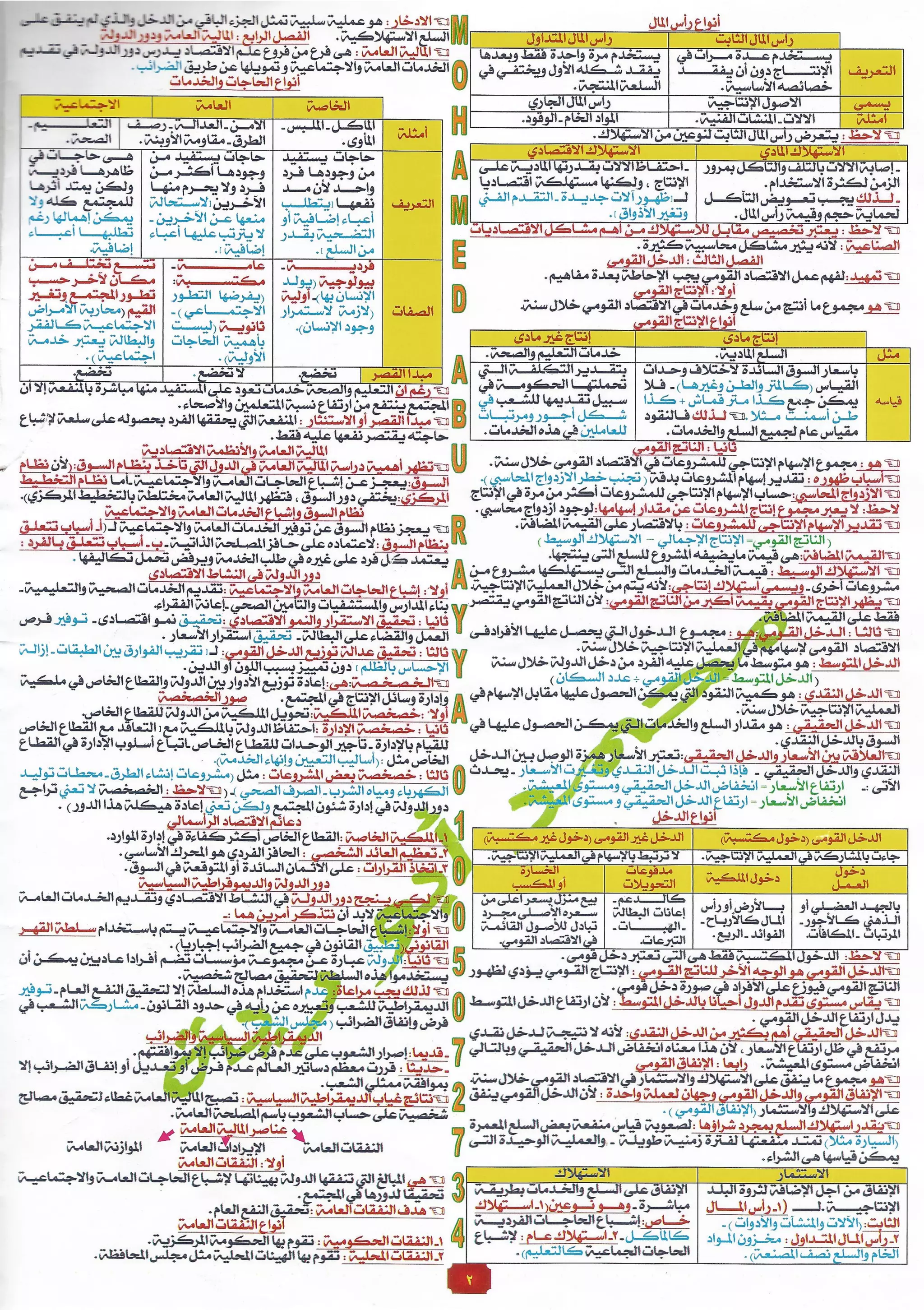 الاقتصاد كاملاً