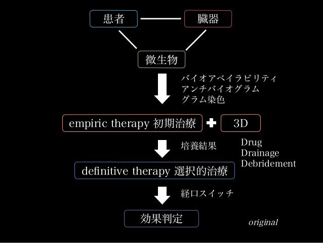 誤嚥性肺炎 誤嚥性肺炎