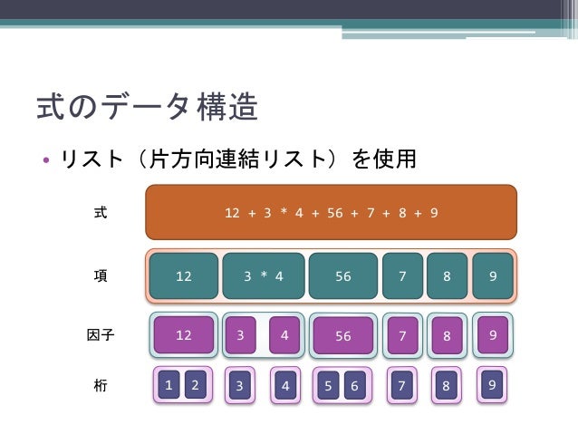 関数型言語で小町算を列挙する 関数型言語で小町算を列挙する