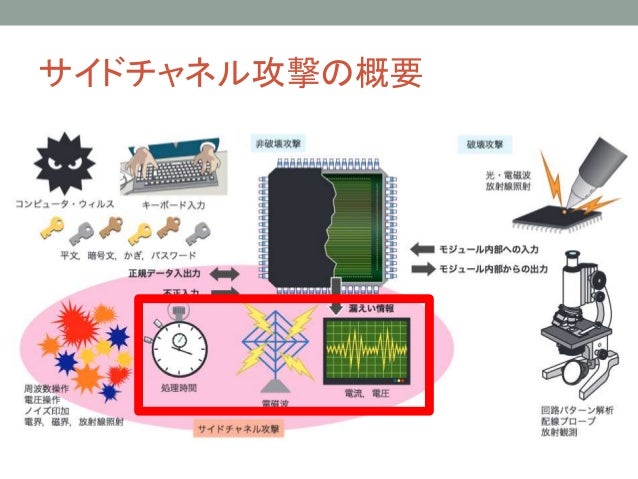 サイドチャネル攻撃講義成果報告