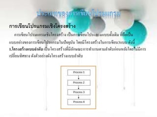 การเขียนโปรแกรมเชิงโครงสร้าง
กำรเขียนโปรมแกรมเชิงโครงสร้ำง เป็นกำรเขียนโปรแกรมแบบดั้งเดิม ที่ถือเป็น
แบบอย่ำงของกำรเขียนโปรแกรมในปัจจุบัน โดยมีโครงสร้ำงในกำรเขียน3แบบ ดังนี้
1.โครงสร้างแบบลาดับ เป็นโครงสร้ำงที่มีลักษณะกำรทำงำนตำมลำดับก่อนหลังโดยไม่มีกำร
เปลี่ยนทิศทำง ดังตัวอย่ำงผังโครงสร้ำงแบบลำดับ
 