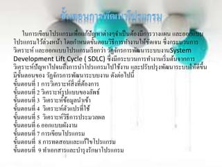 ในกำรเขียนโปรแกรมเพื่อแก้ปัญหำต่ำงๆจำเป็นต้องมีกำรวำงแผน และออกแบบ
โปรแกรมไว้ล่วงหน้ำ โดยกำหนดขั้นตอนวิธีกำรทำงำนให้ชัดเจน ซึ่งกระบวนกำร
วิเครำะห์ และออกแบบโปรแกรมเรียกว่ำ วัฏจักรกำรพัฒนำระบบงำนSystem
Development Lift Cycle ( SDLC) ซึ่งมีกระบวนกำรทำงำนเริ่มต้นจำกกำร
วิเครำะห์ปัญหำไปจนถึงกำรนำโปรแกรมไปใช้งำน และปรับปรุงพัฒนำระบบให้ดีขึ้น
มีขั้นตอนของ วัฏจักรกำรพัฒนำระบบงำน ดังต่อไปนี้
ขั้นตอนที่ 1 กำรวิเครำะห์สิ่งที่ต้องกำร
ขั้นตอนที่ 2 วิเครำะห์รูปแบบของลัพธ์
ขั้นตอนที่ 3 วิเครำะห์ข้อมูลนำเข้ำ
ขั้นตอนที่ 4 วิเครำะห์ตัวแปรที่ใช้
ขั้นตอนที่ 5 วิเครำะห์วิธีกำรประมวลผล
ขั้นตอนที่ 6 ออกแบบผังงำน
ขั้นตอนที่ 7 กำรเขียนโปรแกรม
ขั้นตอนที่ 8 กำรทดสอบและแก้ไขโปรแกรม
ขั้นตอนที่ 9 ทำเอกสำรและบำรุงรักษำโปรแกรม
 