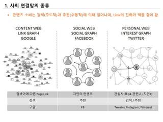 사회 연결망 이해하기 (Understanding Social Network)