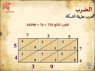 ‫الضرب‬
94 12 53
82 21 02
‫الرضب‬‫يقة‬‫ر‬‫بط‬‫بكة‬‫ش‬‫ل‬‫ا‬:
ً‫فيكونًالناتج‬735×74=54390
7
3
5
2
1
4
9
2
0
1
2
2
8 4
7 3 5
93
4
5
 