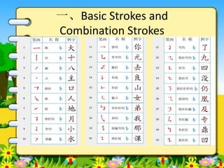 笔画和笔顺 | PPT