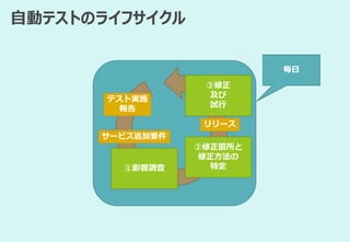 自動テストのライフサイクル
①影響調査
②修正箇所と
修正方法の
特定
サービス追加要件
テスト実施
報告
リリース
③修正
及び
試行
毎日
 