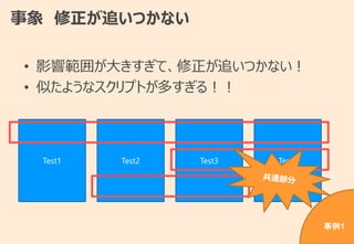 事象 修正が追いつかない
• 影響範囲が大きすぎて、修正が追いつかない！
• 似たようなスクリプトが多すぎる！！
Test1 Test2 Test4Test3
事例1
 