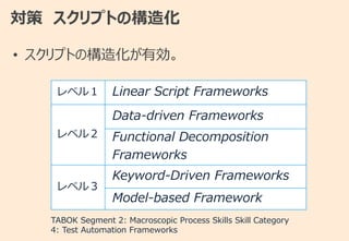 対策 スクリプトの構造化
• スクリプトの構造化が有効。
レベル１ Linear Script Frameworks
レベル２
Data-driven Frameworks
Functional Decomposition
Frameworks
レベル３
Keyword-Driven Frameworks
Model-based Framework
TABOK Segment 2: Macroscopic Process Skills Skill Category
4: Test Automation Frameworks
 