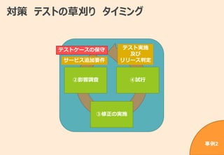 対策 テストの草刈り タイミング
②影響調査
③修正の実施
④試行
サービス追加要件
テスト実施
及び
リリース判定
テストケースの保守
事例2
 