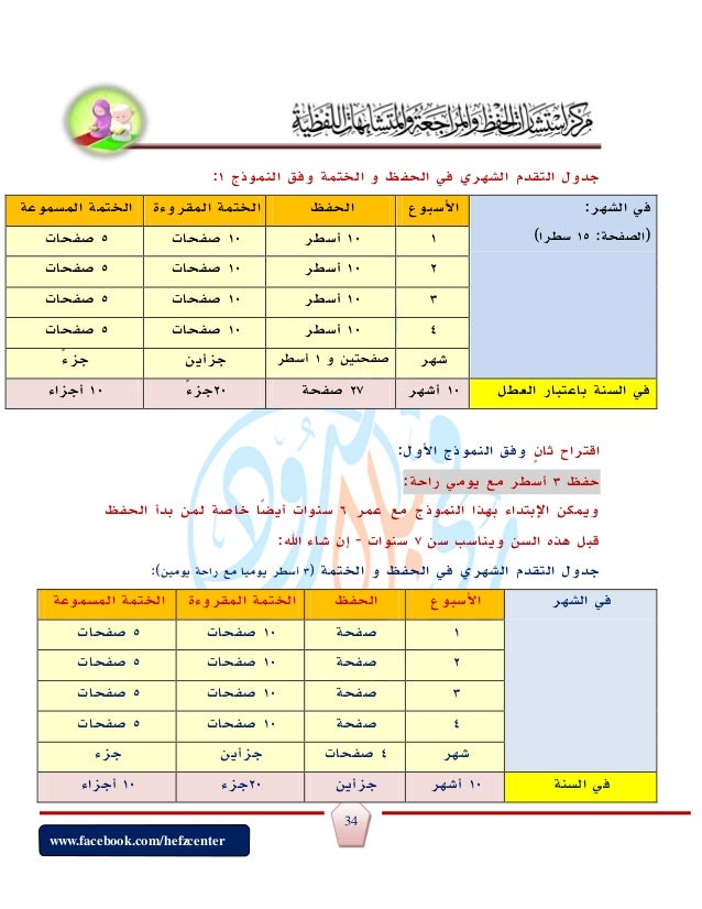 تتكاثر البدائيات والبكتيريا بواسطة