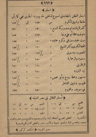 مجلة الزراعة المصرية