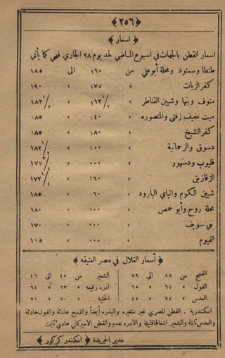 مجلة الزراعة المصرية