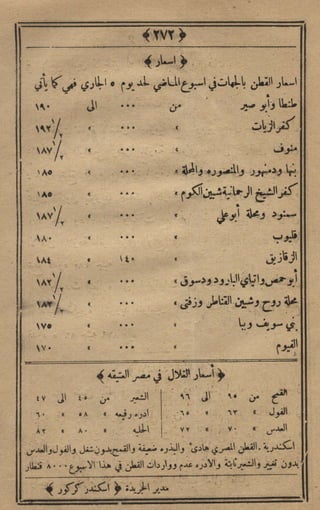 مجلة الزراعة المصرية