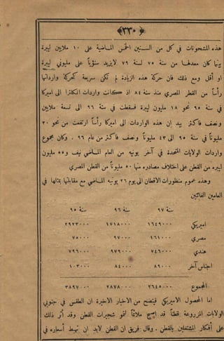 مجلة الزراعة المصرية