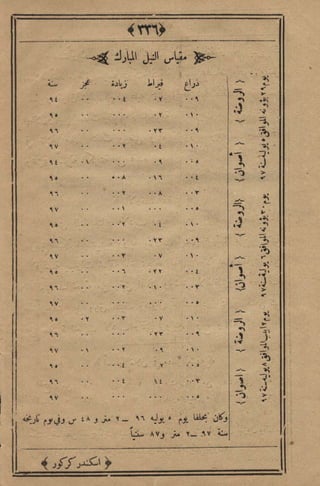 مجلة الزراعة المصرية