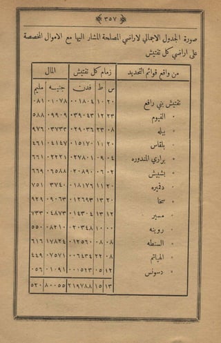 مجلة الزراعة المصرية
