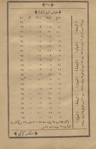 مجلة الزراعة المصرية