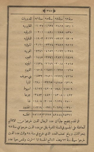 مجلة الزراعة المصرية