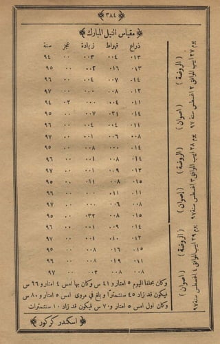 مجلة الزراعة المصرية