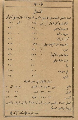 مجلة الزراعة المصرية