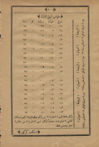 مجلة الزراعة المصرية