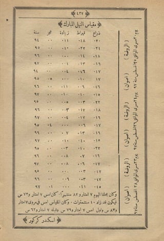 مجلة الزراعة المصرية