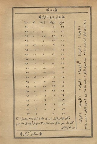 مجلة الزراعة المصرية