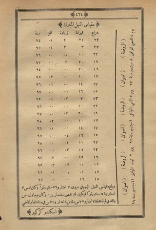 مجلة الزراعة المصرية