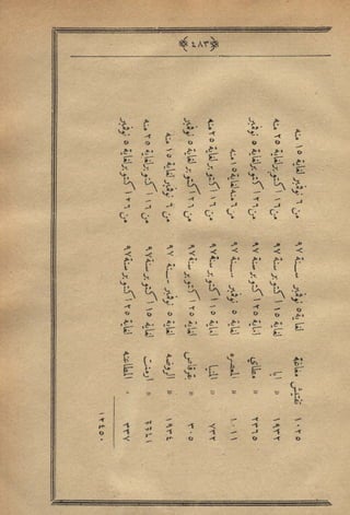 مجلة الزراعة المصرية