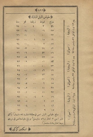 مجلة الزراعة المصرية