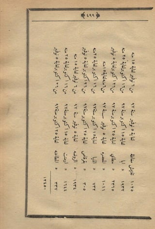 مجلة الزراعة المصرية