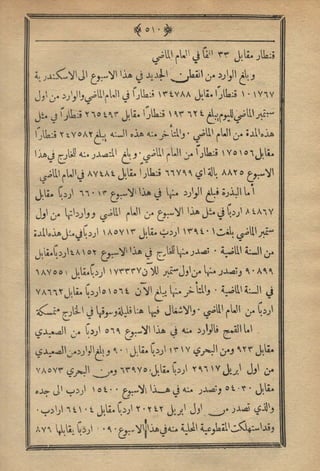 مجلة الزراعة المصرية