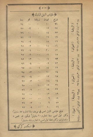 مجلة الزراعة المصرية