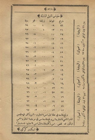 مجلة الزراعة المصرية