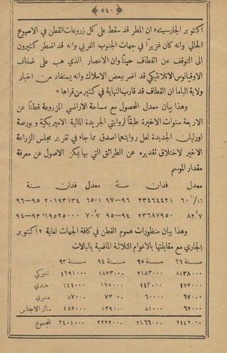 مجلة الزراعة المصرية