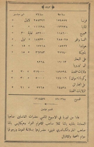 مجلة الزراعة المصرية