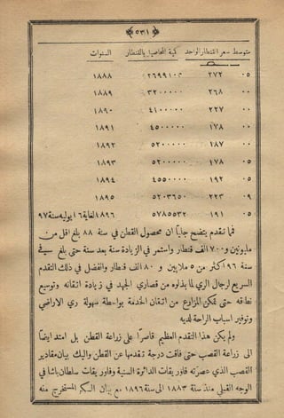 مجلة الزراعة المصرية