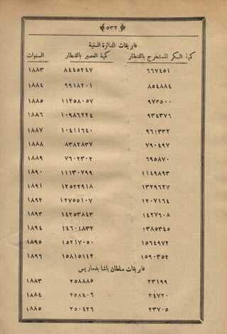 مجلة الزراعة المصرية